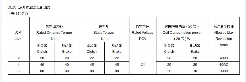 DLZ6系列电磁离合制动器