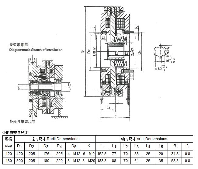 DLZ2电磁离合制动器